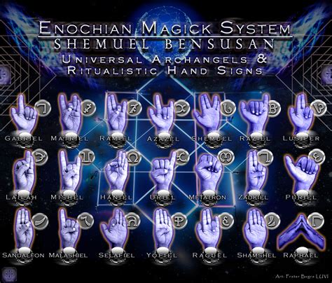 The Influence of Enochian Magical Tomes in Modern Occultism